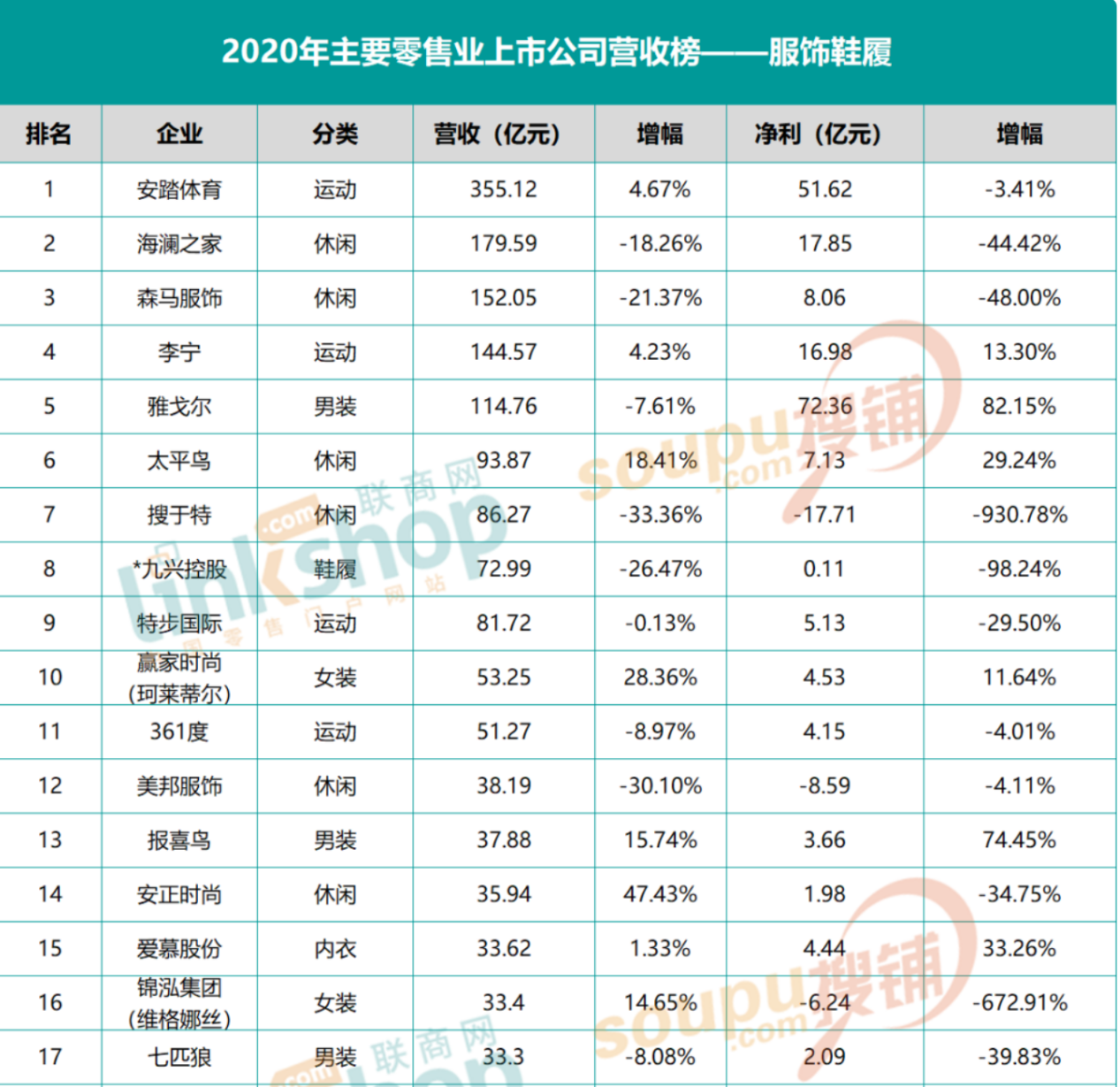 土味网红救不了国产服装