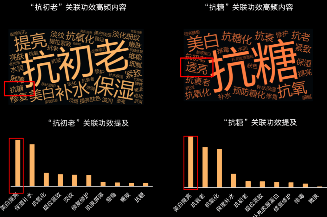 高端酸奶凭什么涨价？
