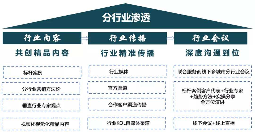 陈小步：ToB品牌营销手册