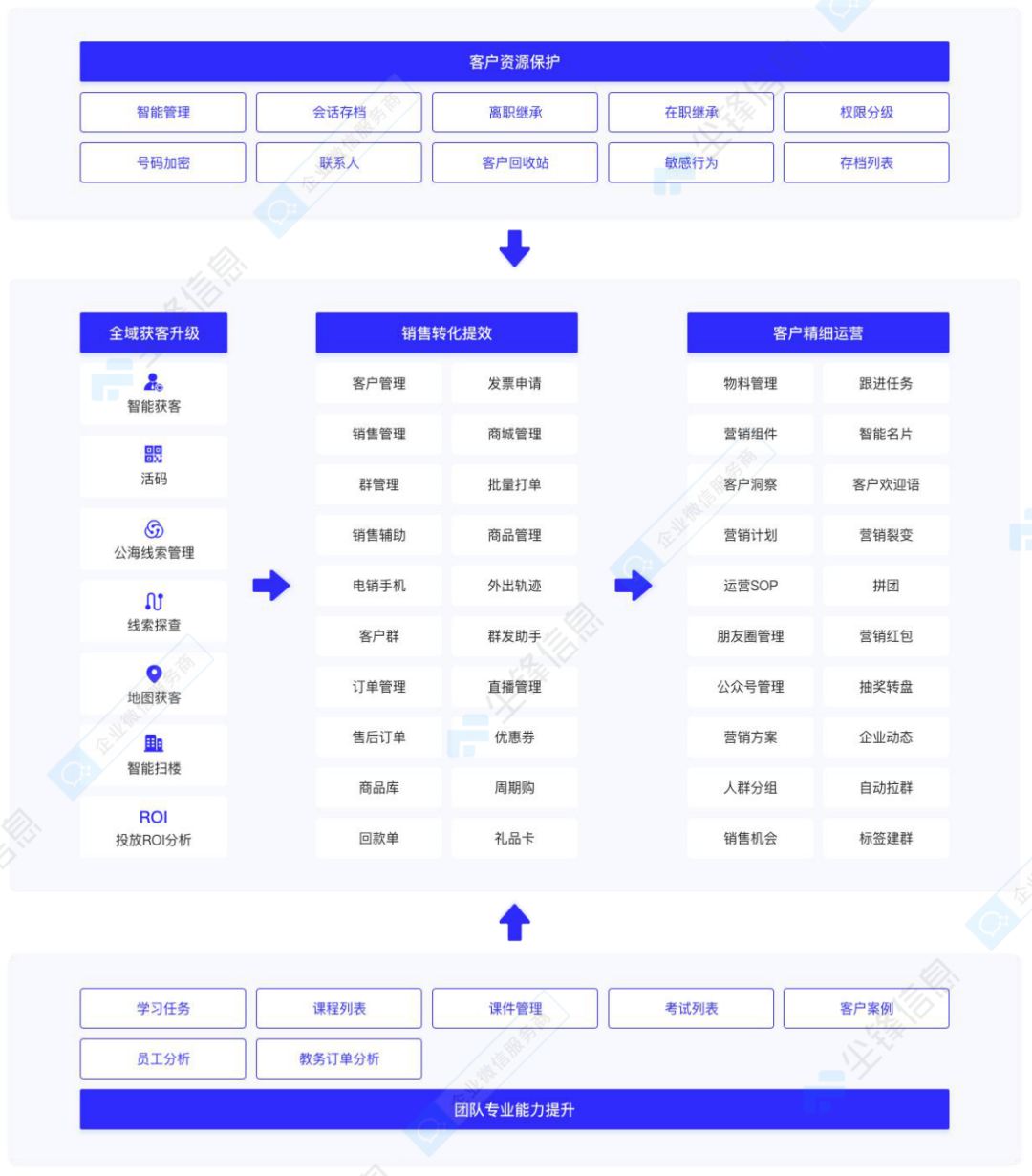 实至名归！尘锋信息荣膺“铅笔道·真榜企服赛道准独角兽”