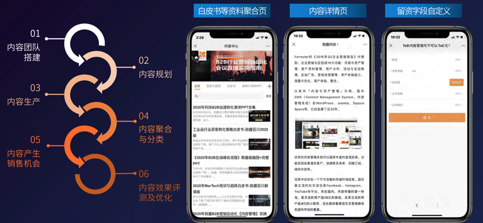 陈小步：ToB品牌营销手册
