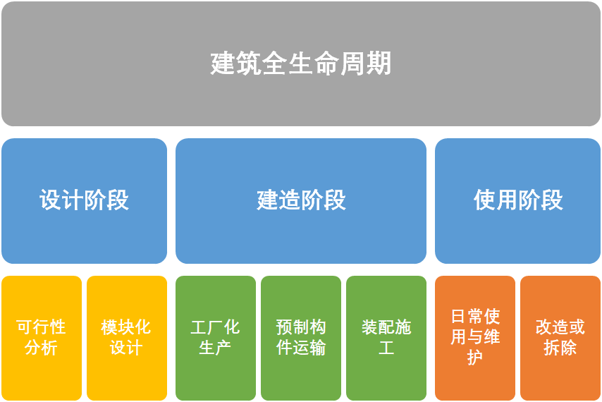 装配式建筑：建筑界的“预制菜” 长啥样？