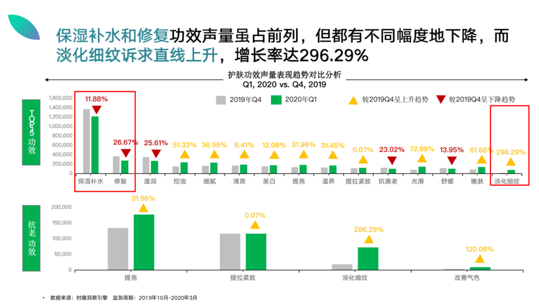 高端酸奶凭什么涨价？