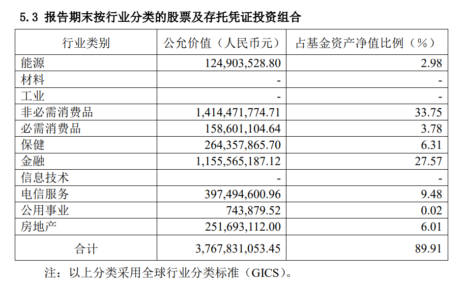 二季报背后，张坤在自责什么？