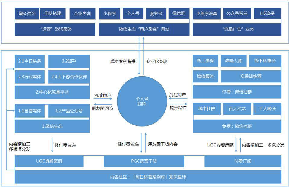 鉴锋：如何制定2021年的运营规划（下）