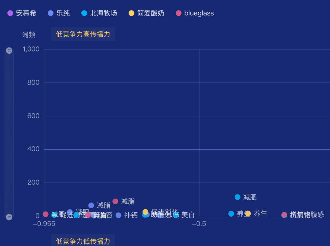 高端酸奶凭什么涨价？