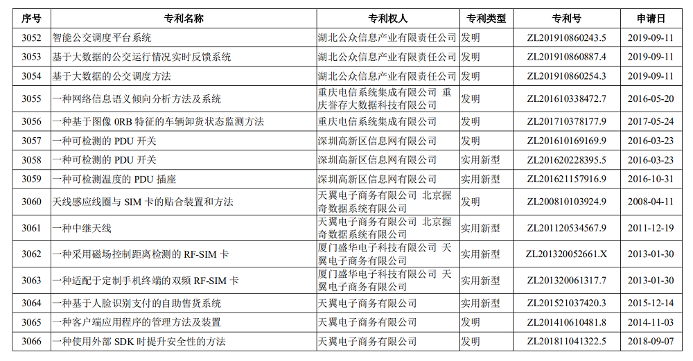 中国电信过会：将募资544亿元，三大运营商齐聚A股