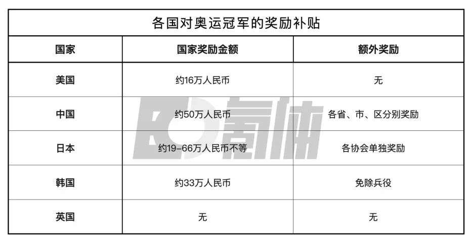 杨倩的东京奥运首金，究竟价值多少钱？