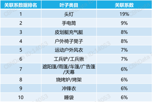 水上高尔夫：隐藏在钓鱼里的快乐