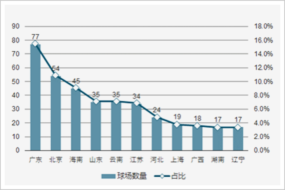 2020年海南的GDP_2020年海南经济运行情况分析 GDP同比增长3.5 图