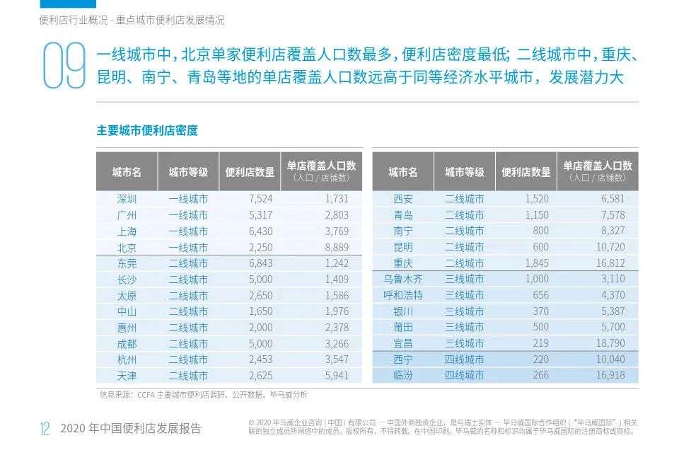 焦点分析 | 除了煤炭与醋，山西特产名录要加上便利店了