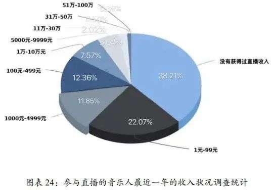 腾讯音乐被反垄断后，最大赢家竟然不是网易云