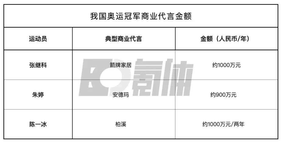 杨倩的东京奥运首金，究竟价值多少钱？