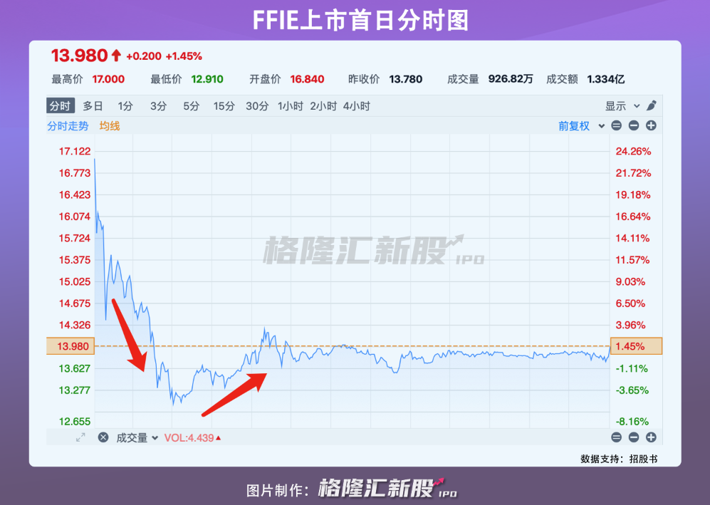 2021年最恐怖的鬼故事：贾跃亭“复活”了