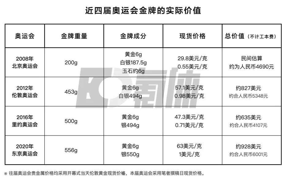 杨倩的东京奥运首金，究竟价值多少钱？