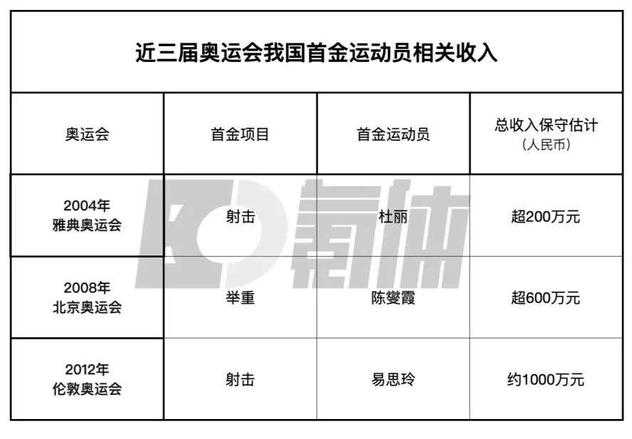 杨倩的东京奥运首金，究竟价值多少钱？