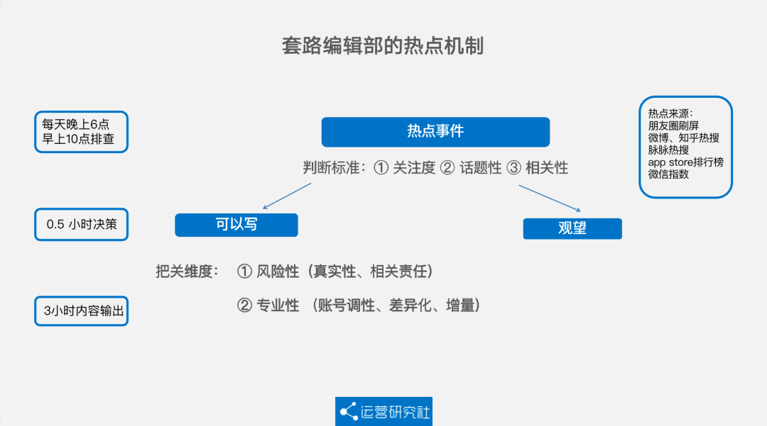 吴亦凡事件“实锤”后，这个热点怎么追？