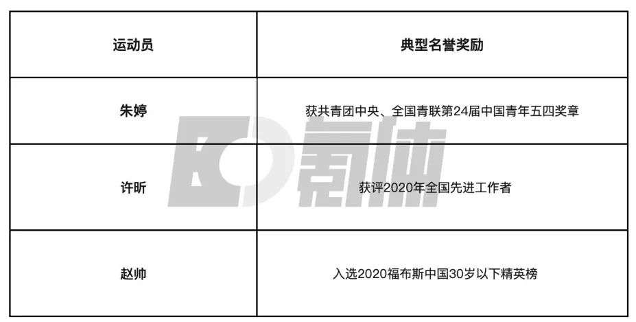 杨倩的东京奥运首金，究竟价值多少钱？