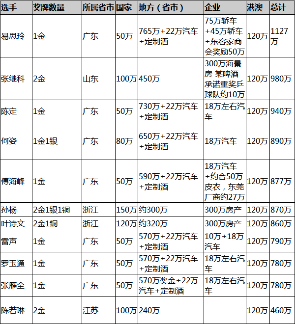 杨倩的东京奥运首金，究竟价值多少钱？