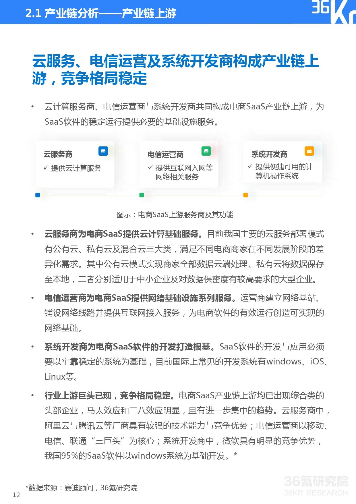 36氪研究院 | 2021年中国电商SaaS行业研究报告