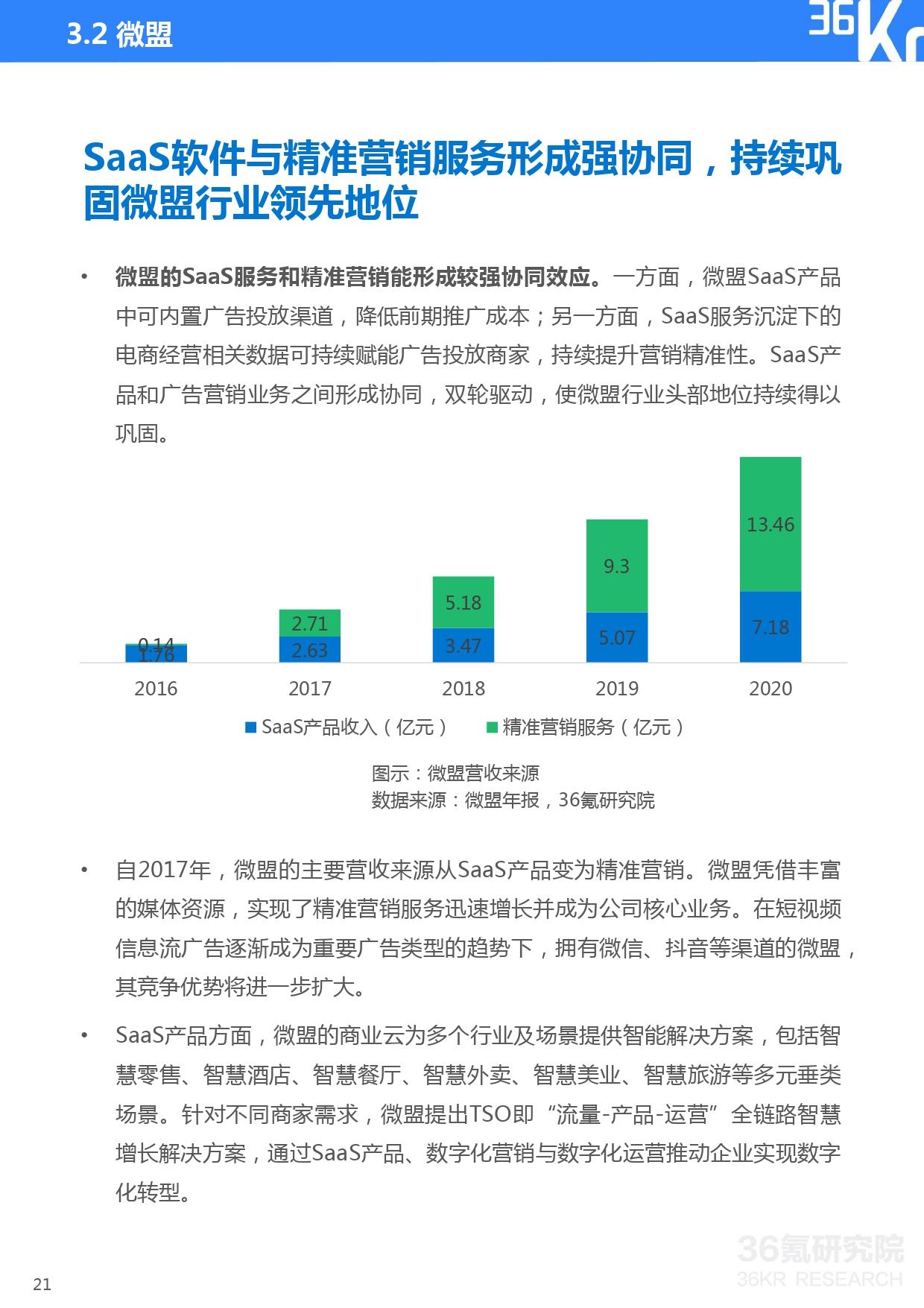 36氪研究院 | 2021年中国电商SaaS行业研究报告