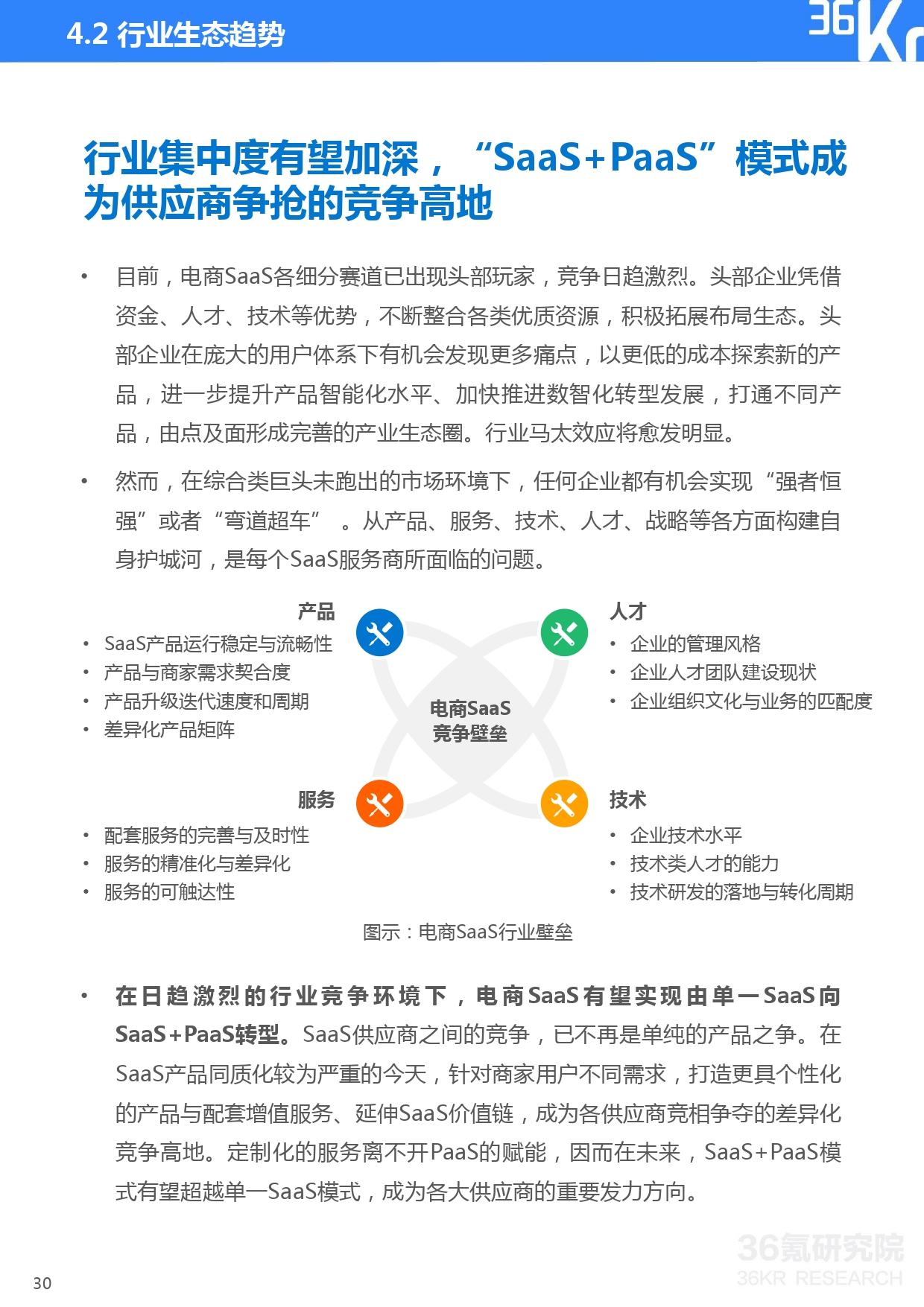 36氪研究院 | 2021年中国电商SaaS行业研究报告