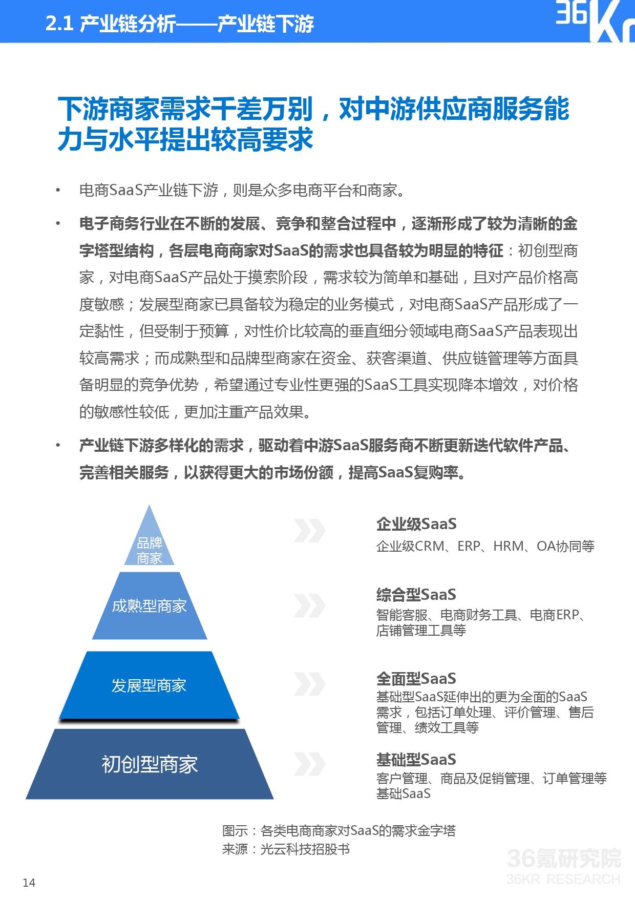 36氪研究院 | 2021年中国电商SaaS行业研究报告