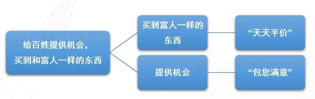 微软、沃尔玛，为何重回巅峰？