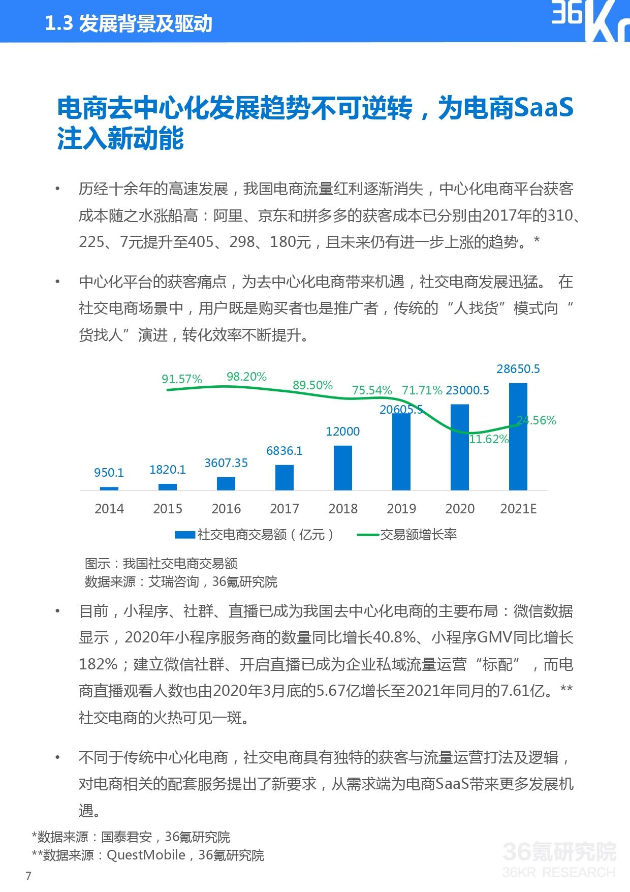 36氪研究院 | 2021年中国电商SaaS行业研究报告