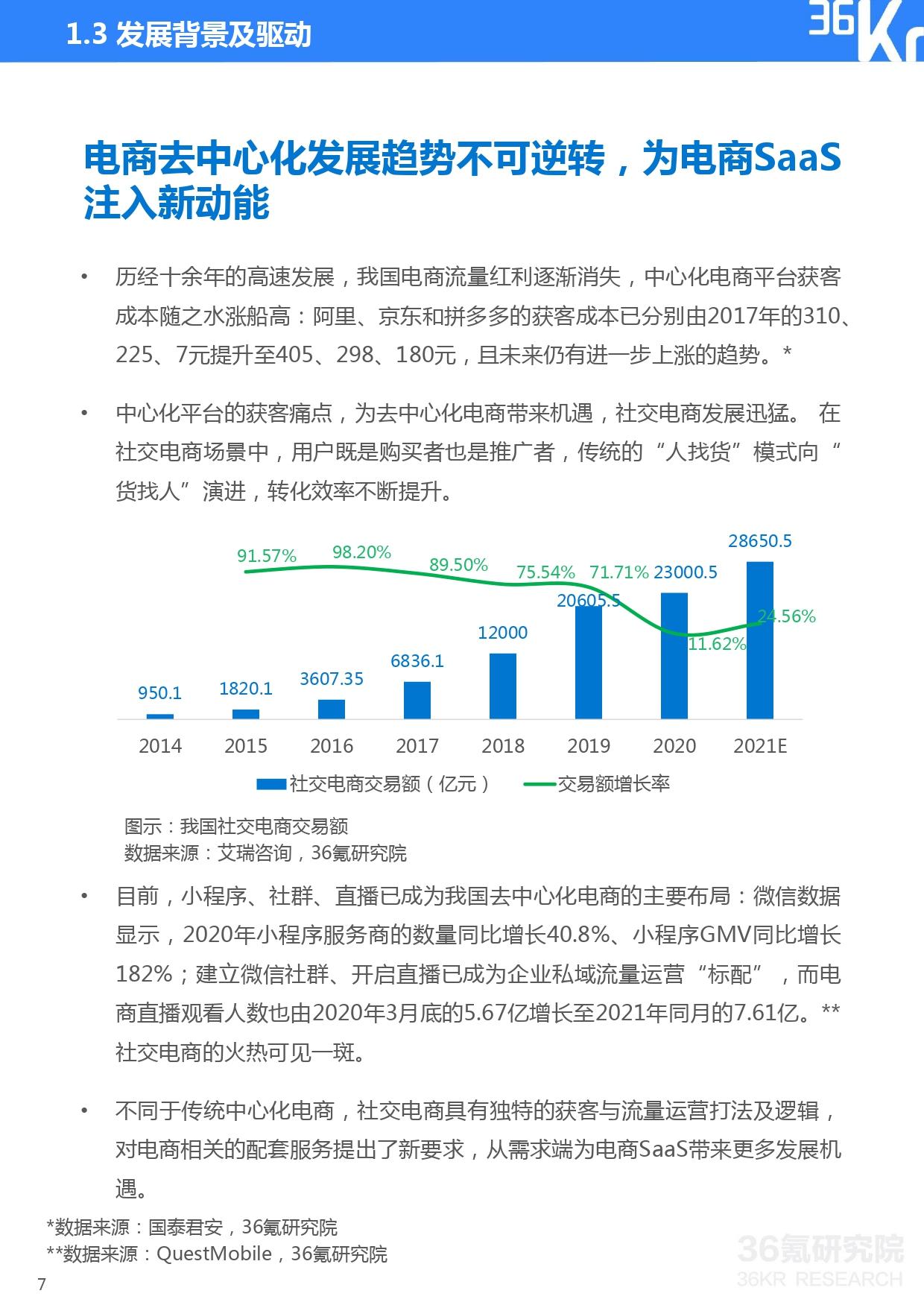 36氪研究院 | 2021年中国电商SaaS行业研究报告