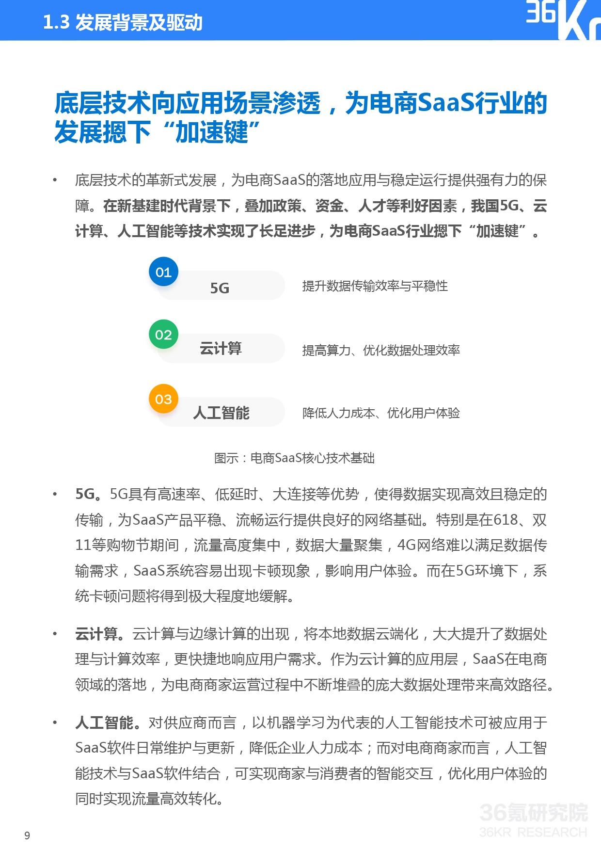 36氪研究院 | 2021年中国电商SaaS行业研究报告