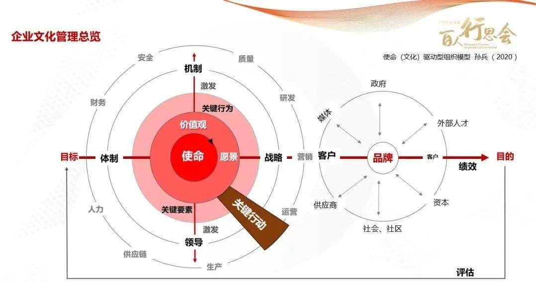 微软、沃尔玛，为何重回巅峰？