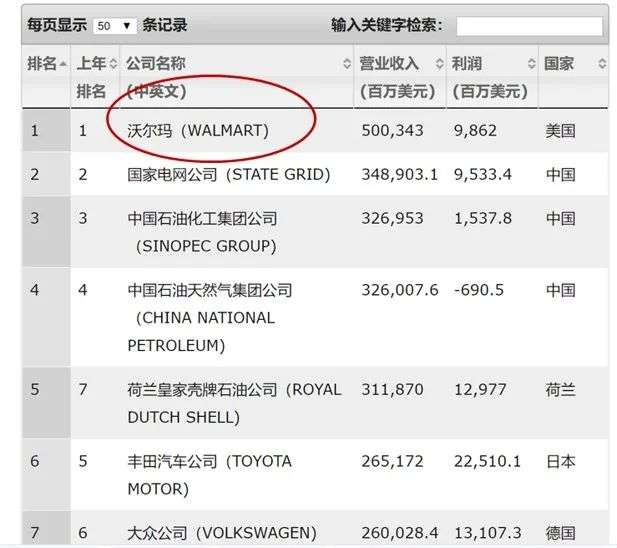 微软、沃尔玛，为何重回巅峰？