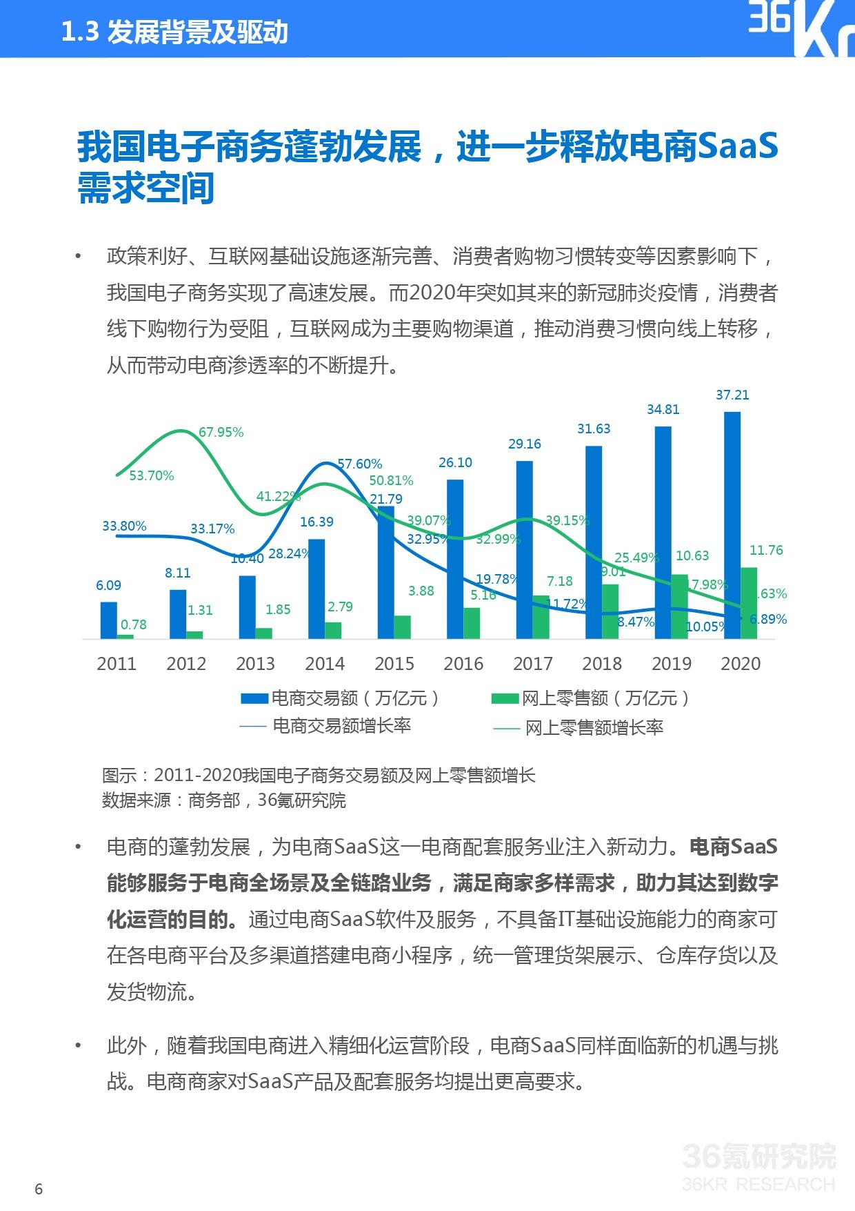 36氪研究院 | 2021年中国电商SaaS行业研究报告