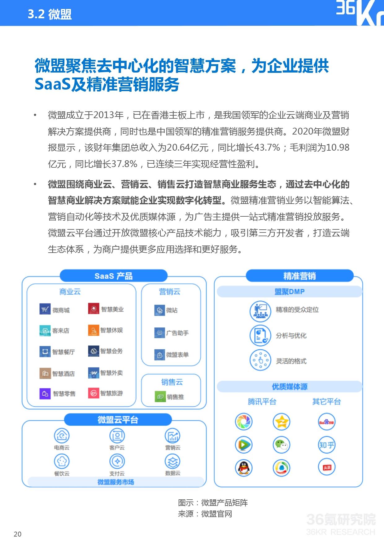 36氪研究院 | 2021年中国电商SaaS行业研究报告