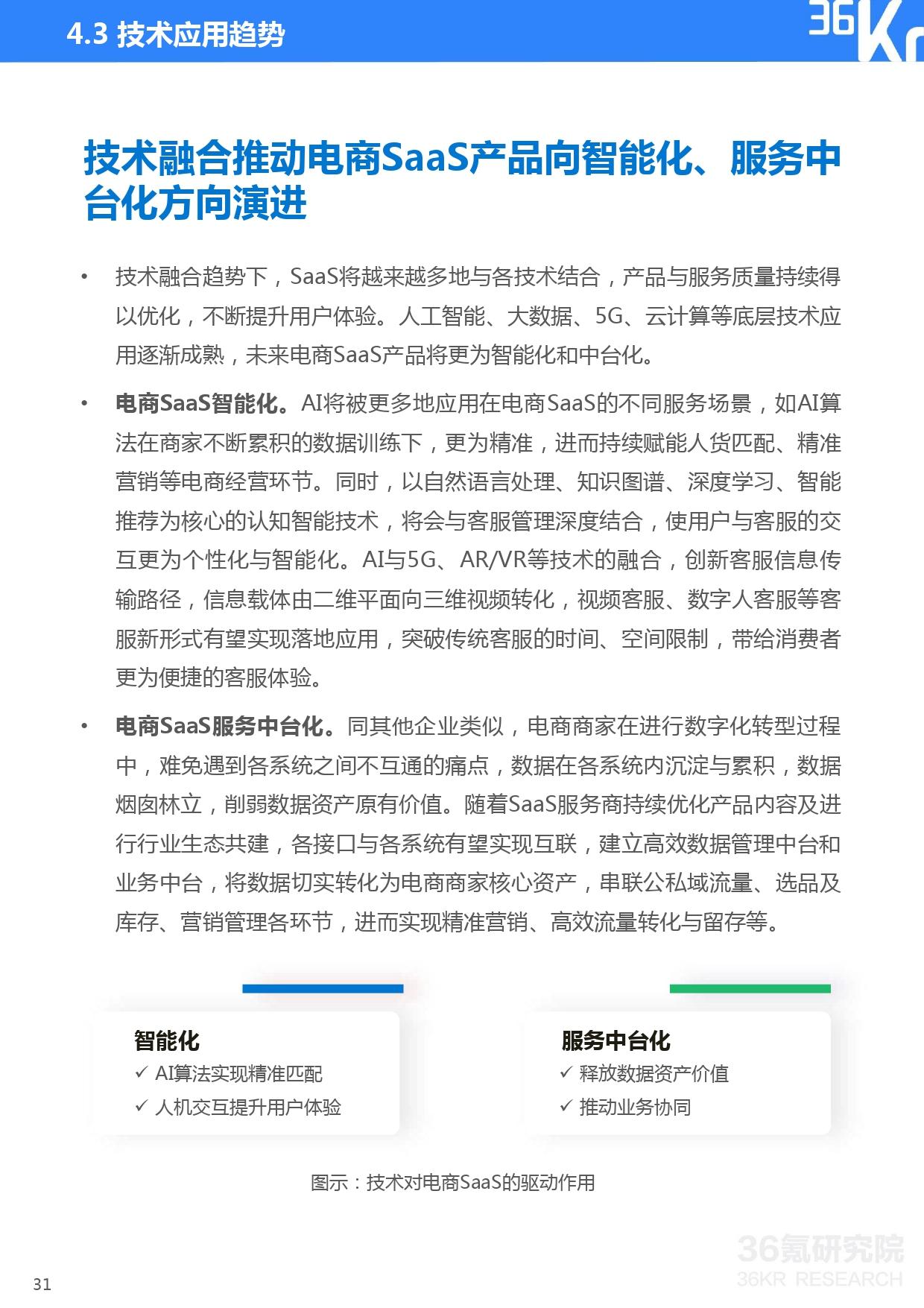 36氪研究院 | 2021年中国电商SaaS行业研究报告