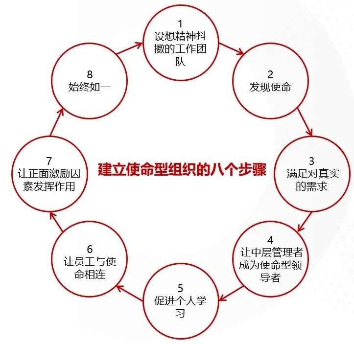 微软、沃尔玛，为何重回巅峰？