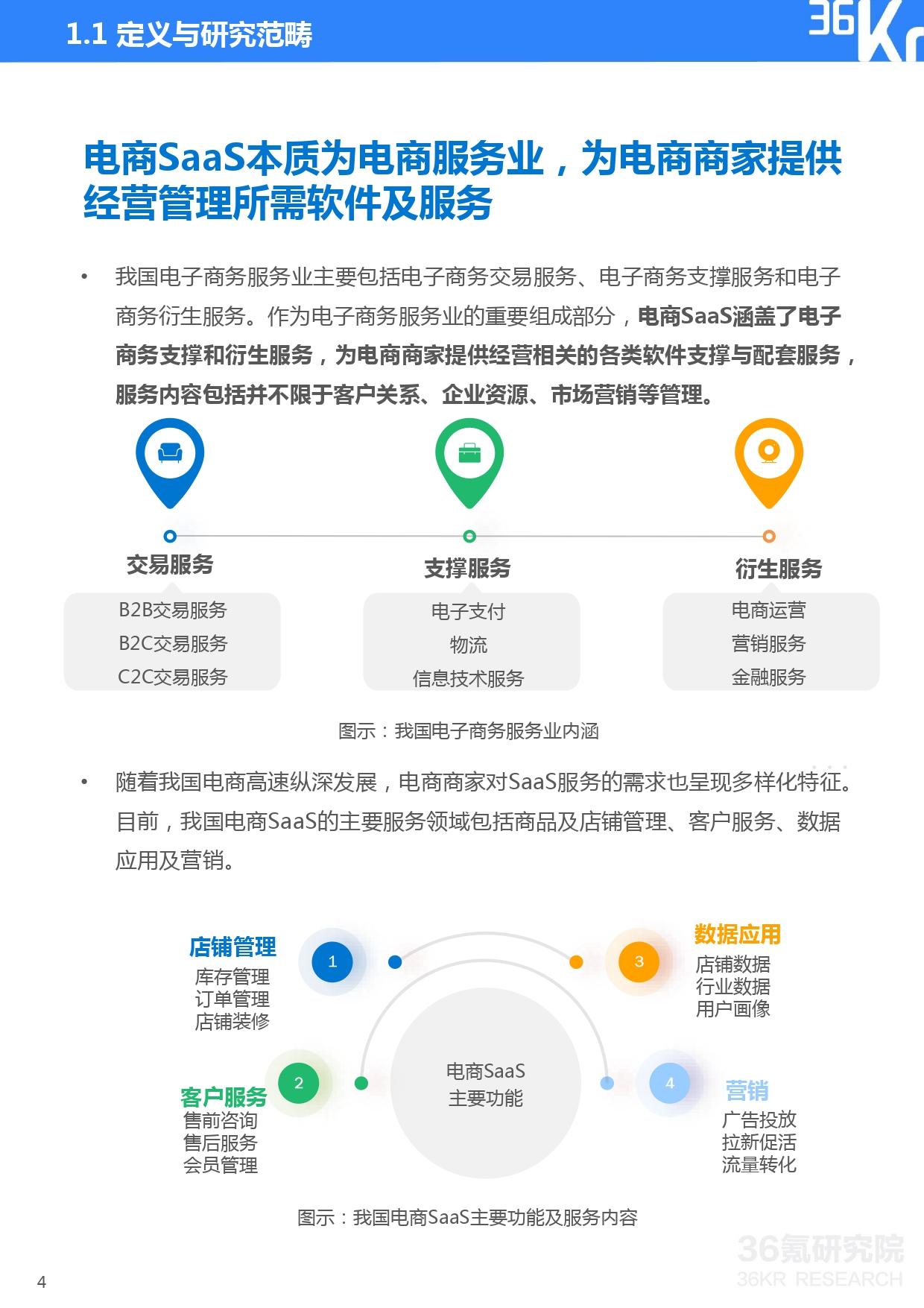 36氪研究院 | 2021年中国电商SaaS行业研究报告