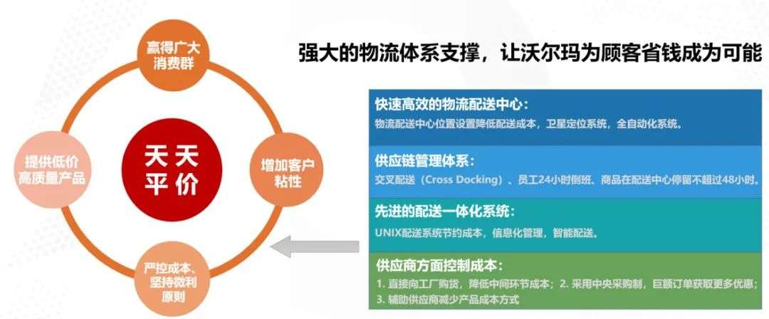 微软、沃尔玛，为何重回巅峰？