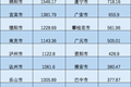 天府新时氪｜Heartly lab、伯乐智才、迈科康获得融资