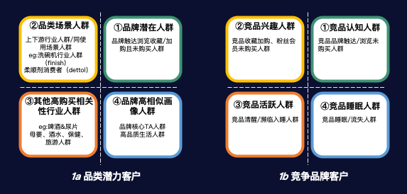 乔一鸭：品牌营销中用户分层、沟通策略、统计评估那些事