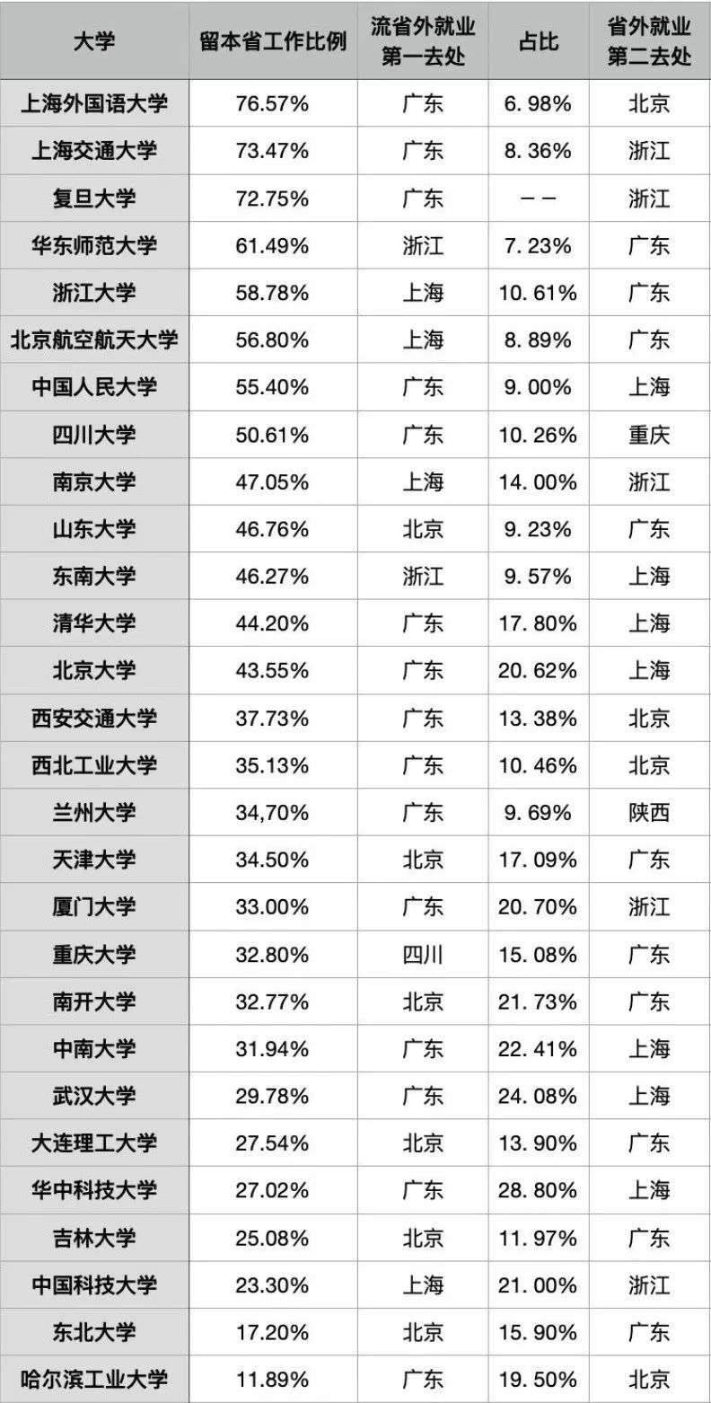 保障性租赁住房，要大力发展了