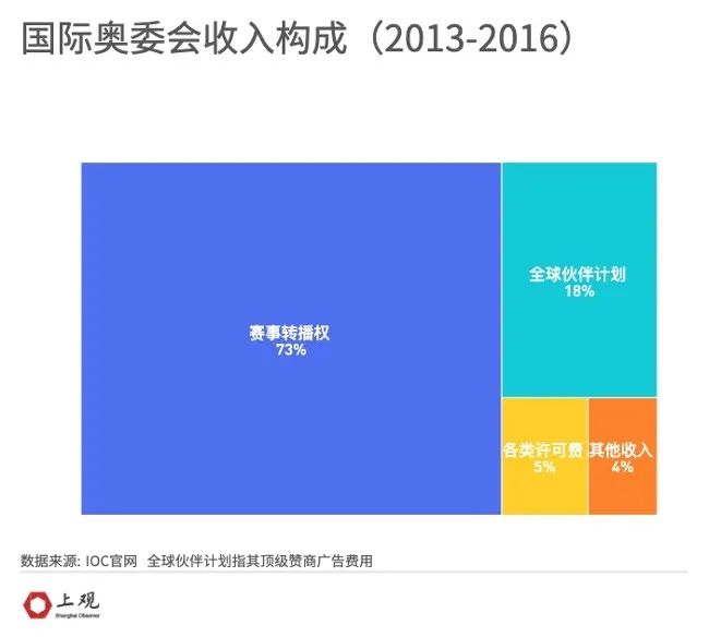 腾讯抖快咪咕争战“东京奥运”：互联网平台的“奥运风云”