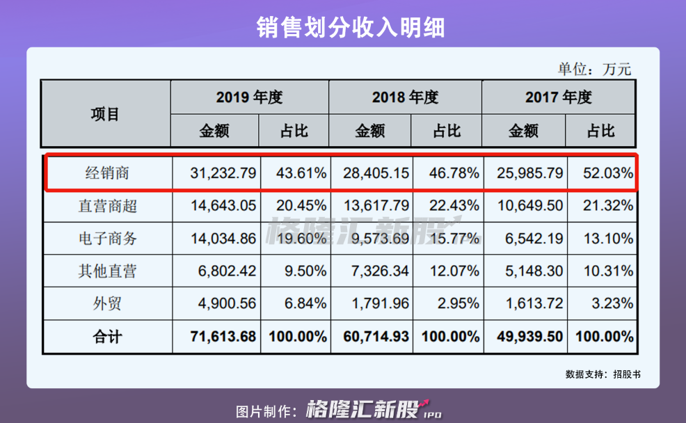 双枪科技今日招股，“筷子第一股”要来了