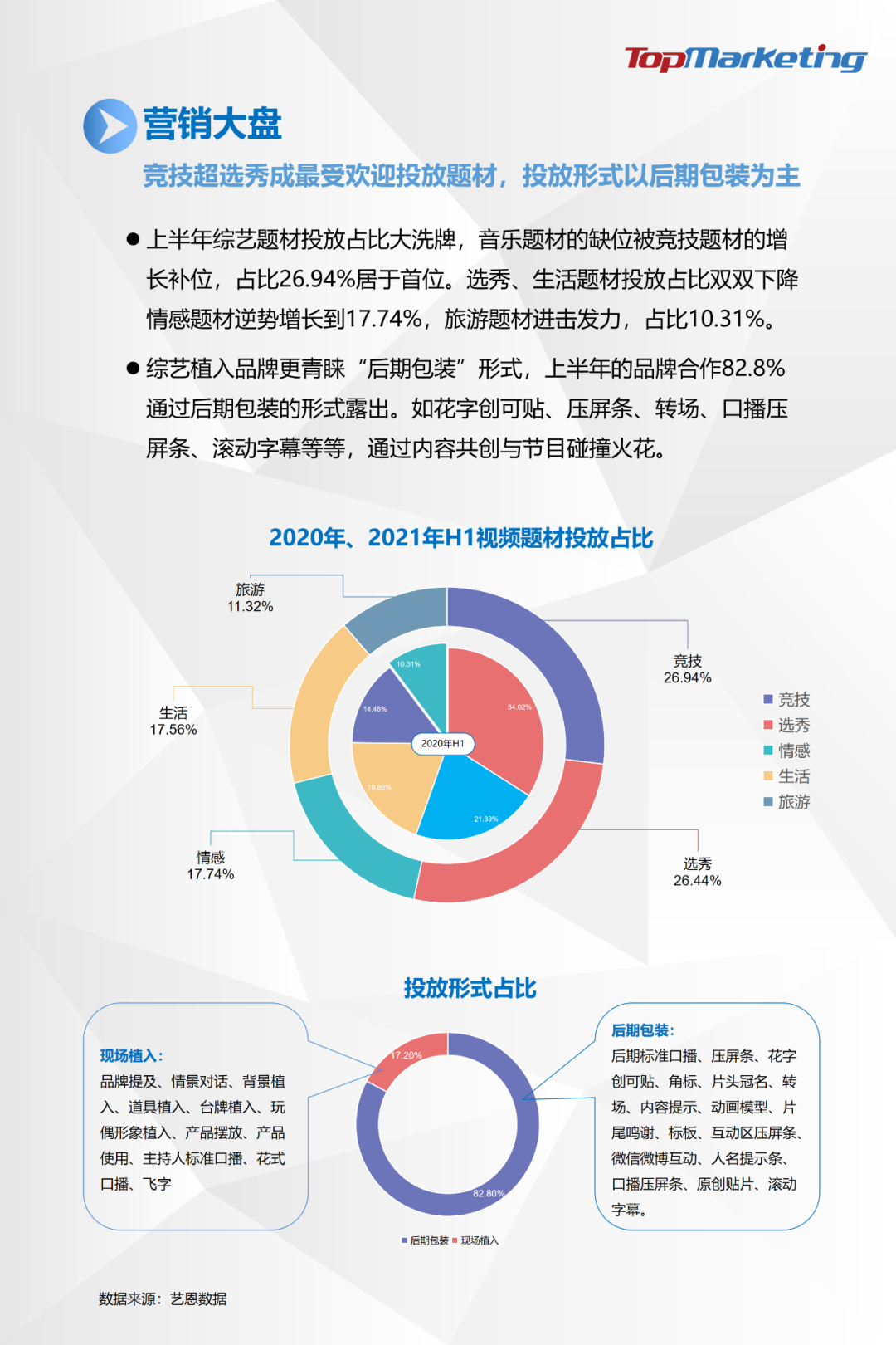 TopMarketing研究院：《2021年H1综艺市场观察报告》