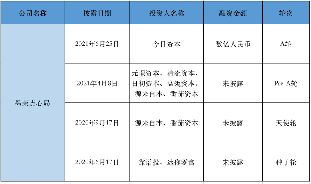 疯狂的消费投资人：投出中国麦当劳，还是新泡沫？