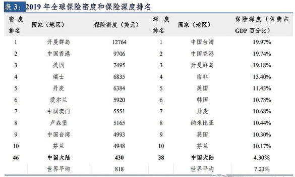 当保险行业不再是压舱石，平安保险还保险吗？