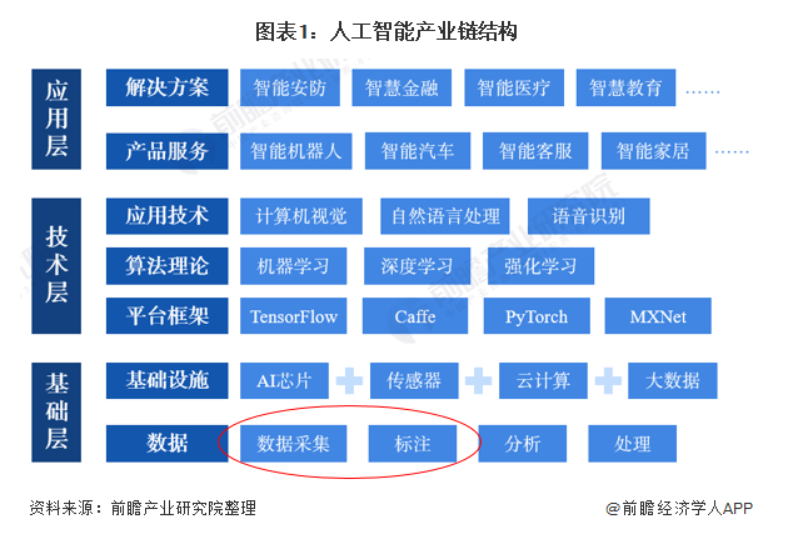 淘金AI时代的“卖水人”，数据标注为何没站上风口？