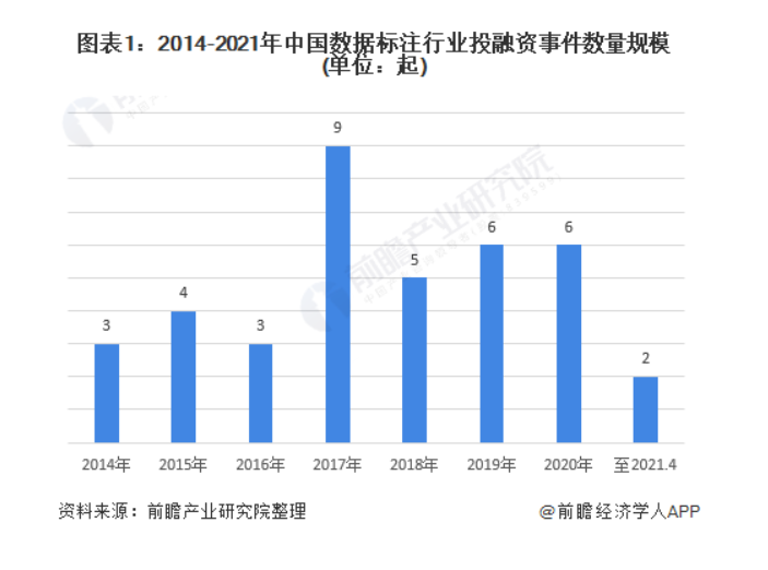 淘金AI时代的“卖水人”，数据标注为何没站上风口？