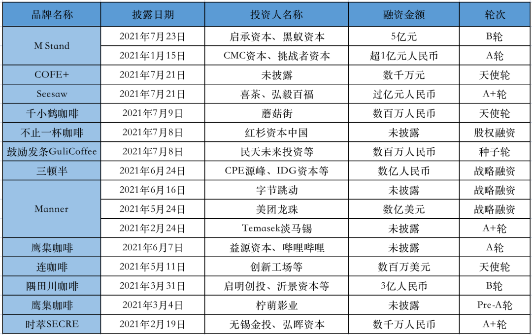 疯狂的消费投资人：投出中国麦当劳，还是新泡沫？